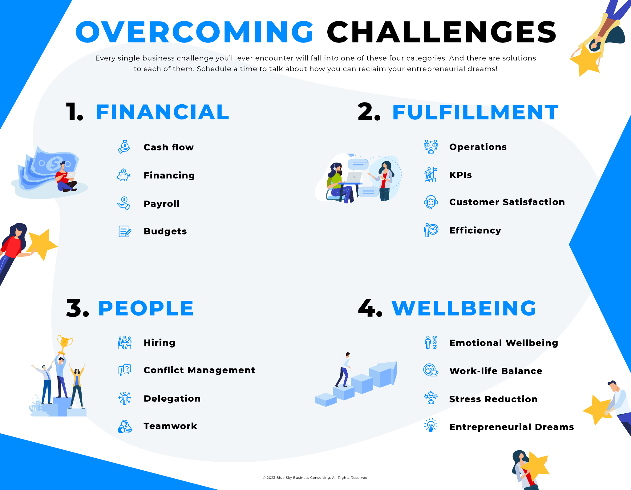 Infographic about overcoming business challenges like financial, fulfillment, people and wellbeing.
